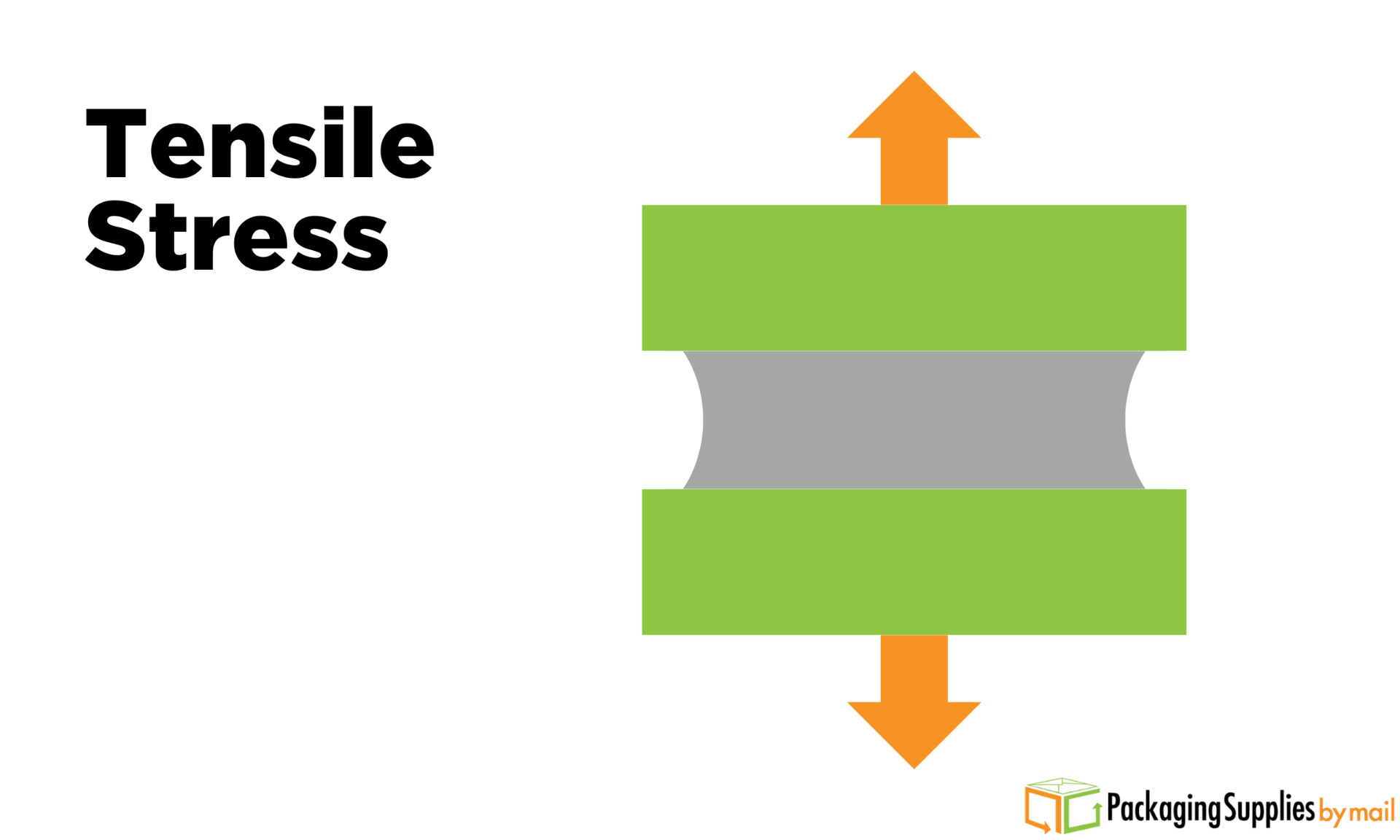 Tensile Stress